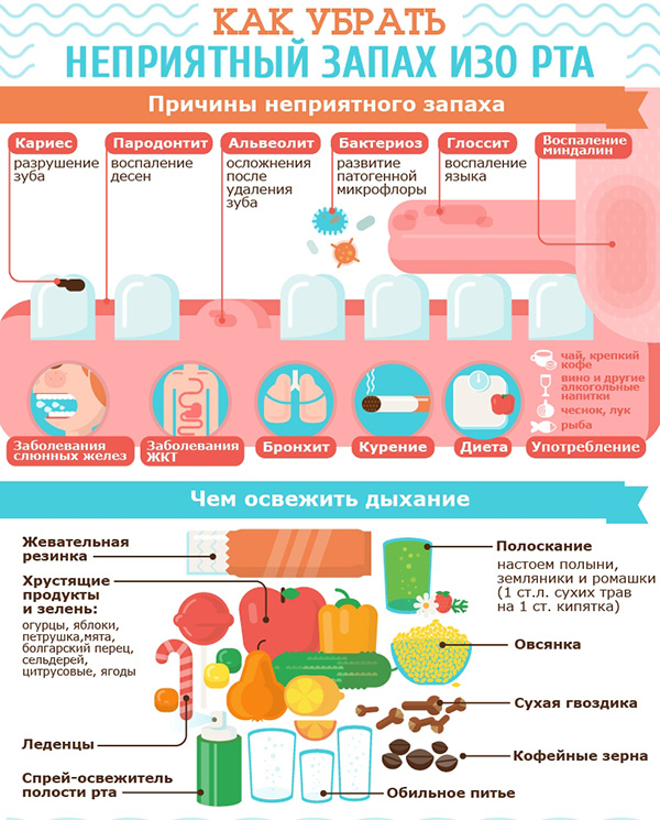 форум про глистов у человека форум про глистов у человека